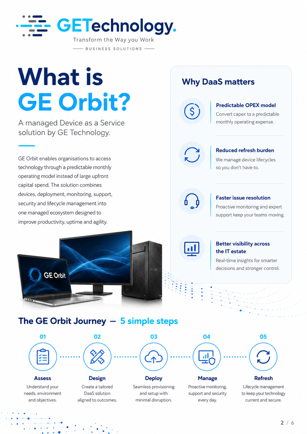 What is GE Orbit
