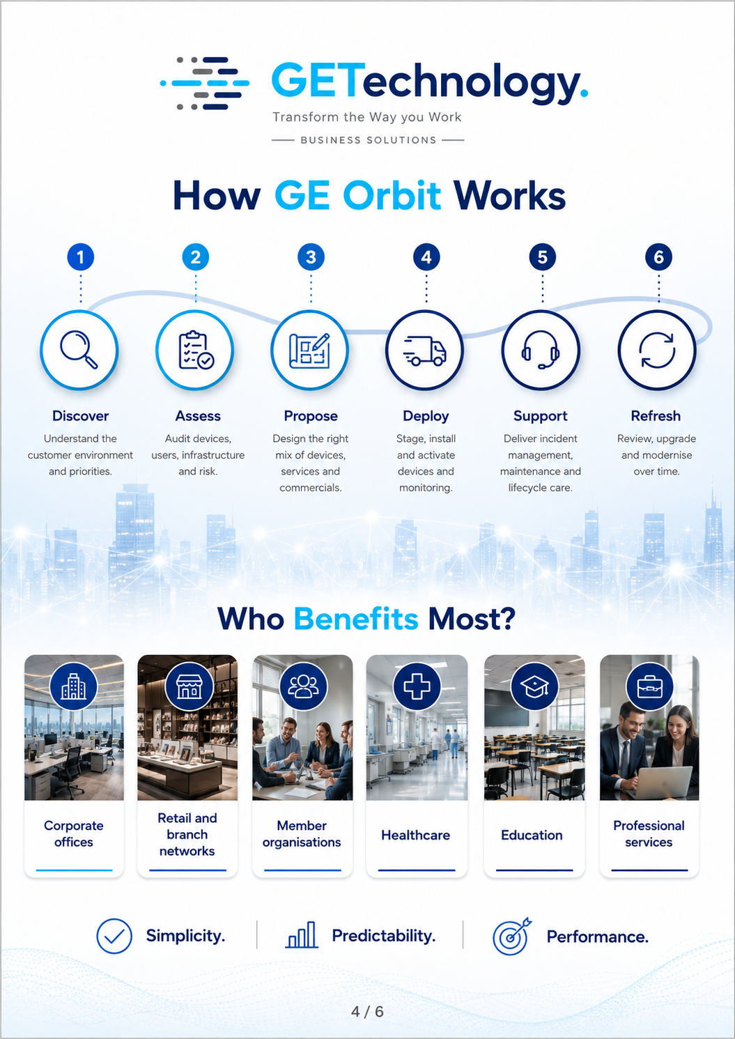 How GE Orbit works