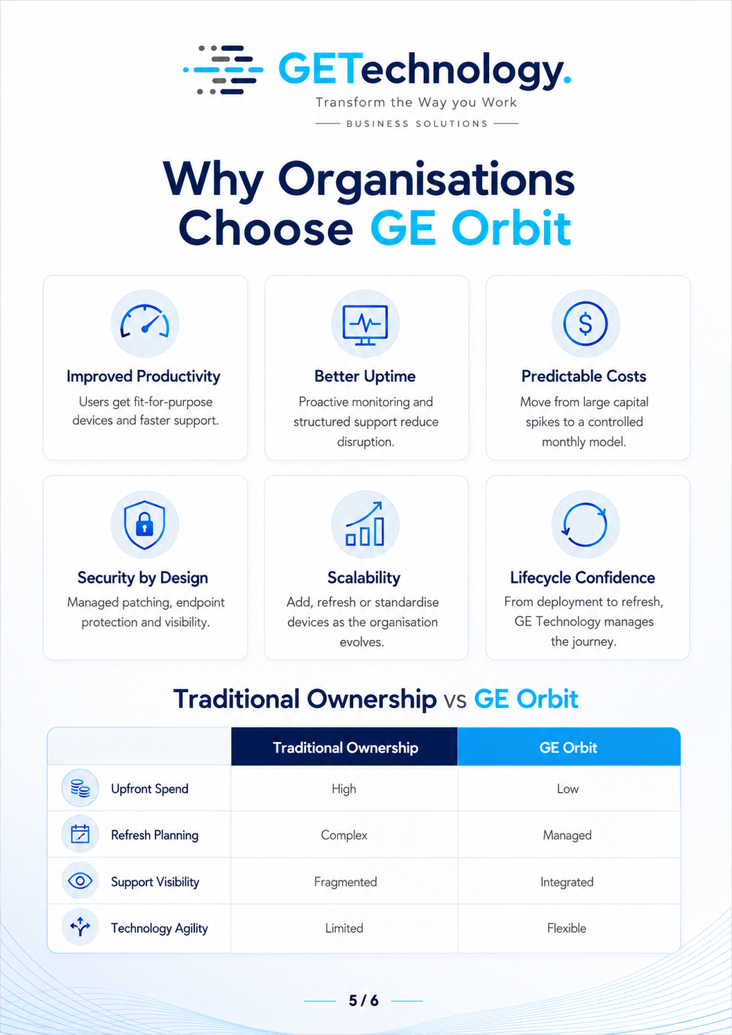 Why organisations choose GE Orbit